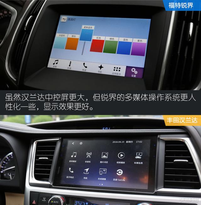 強者的實力較量 福特銳界對比豐田漢蘭達