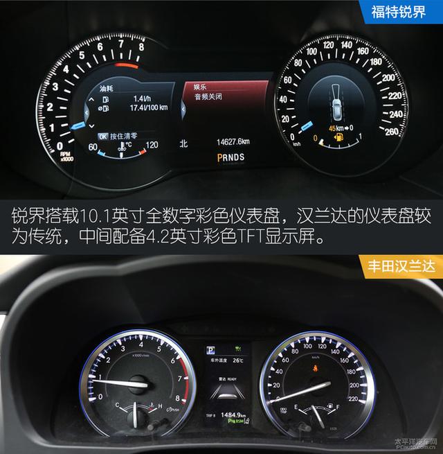 強者的實力較量 福特銳界對比豐田漢蘭達