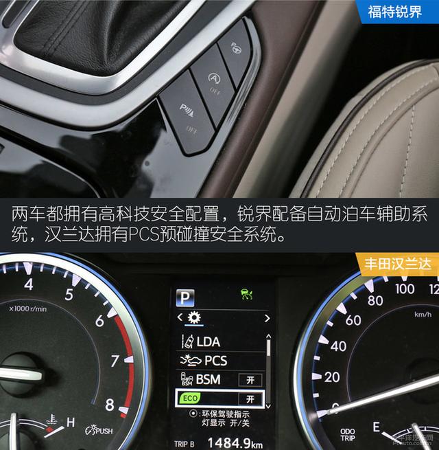 強者的實力較量 福特銳界對比豐田漢蘭達