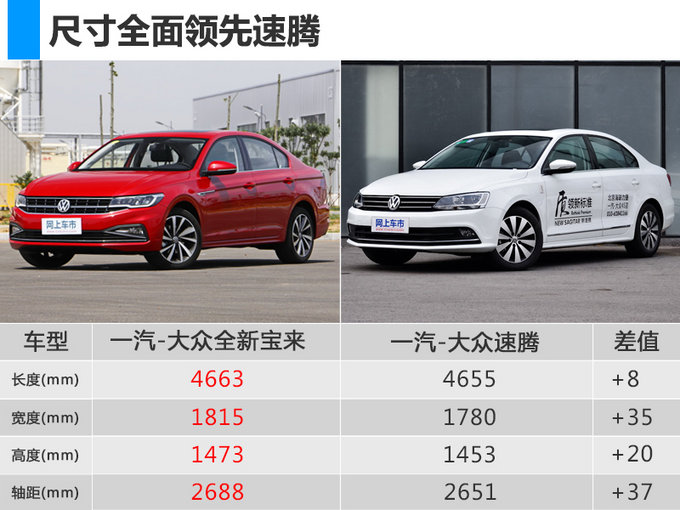 速騰，新寶來配置,新寶來價格，新寶來上市時間